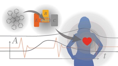 Organic bipolar transistors can also handle demanding data processing and transmission tasks on flexible electronic elements, e.g. here for electrocardiogram (ECG) data.