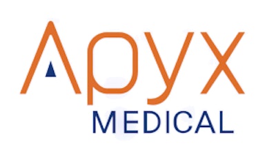 Apyx