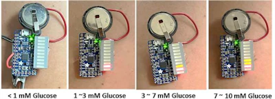 A new paper-based biosensor system uses bacterial spores that germinate in response to glucose in potassium-rich bodily fluids, such as sweat.
