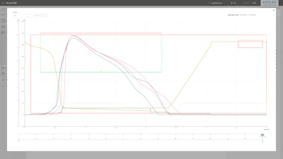 Vw Bts Kimes 1 Visualization Cycles Batch