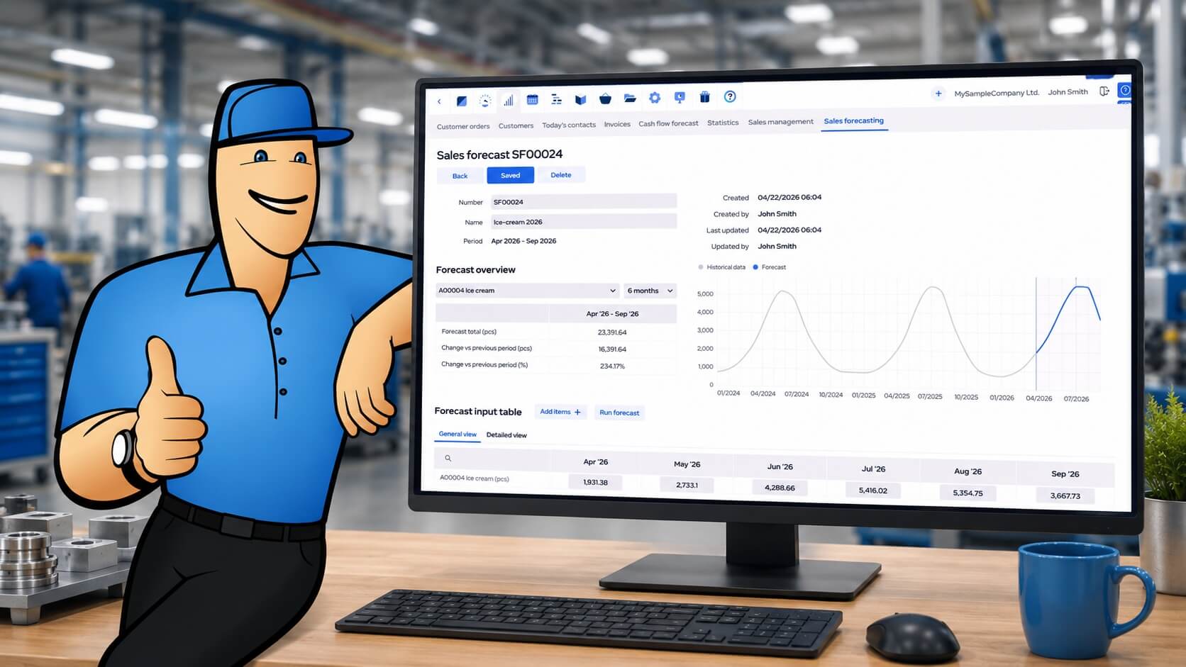 Sales Forecasting Guide For Food Manufacturing Sm Bs